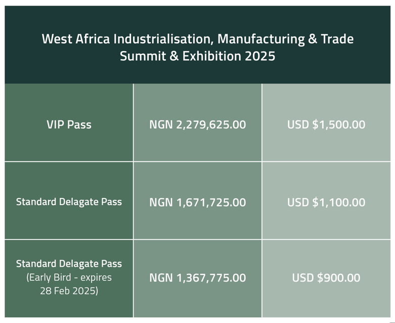 Delegate Rates